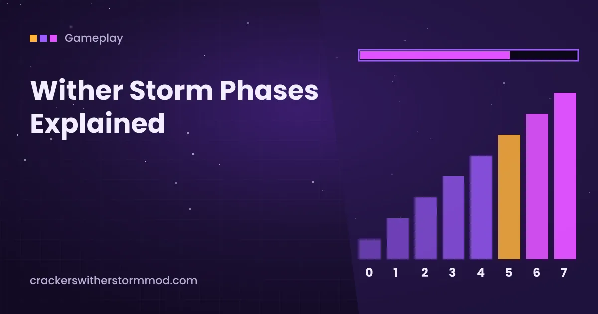 Wither Storm Phases Explained: From Phase 0 to the Final Phase feature image